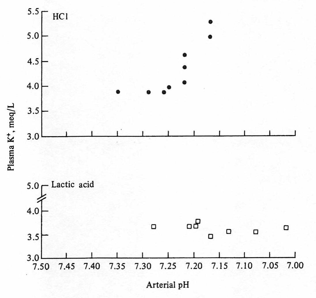 ph_on_potassium